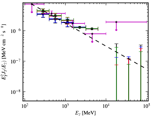 Spectra for 1FGL_J0325.9+2219