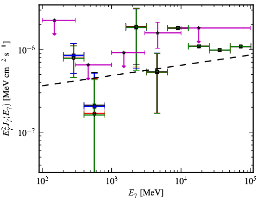 Spectra for 1FGL_J0325.9-1649