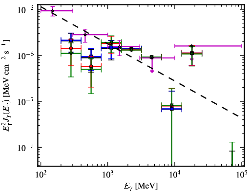 Spectra for 1FGL_J0334.2+3233