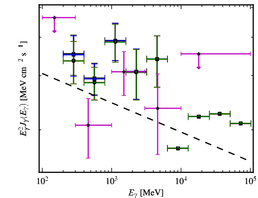 Spectra for 1FGL_J0334.4-3727