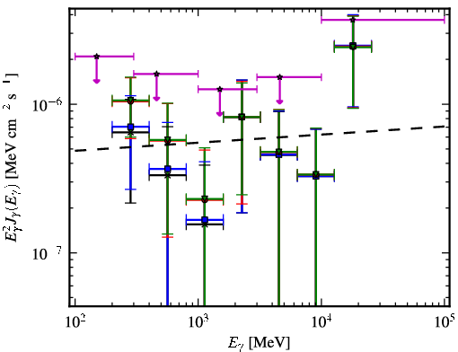 Spectra for 1FGL_J0339.1-1734
