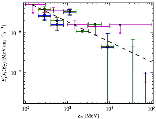 Spectra for 1FGL_J0339.2-0143