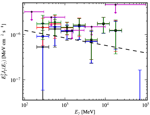 Spectra for 1FGL_J0342.2+3859