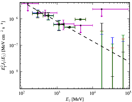 Spectra for 1FGL_J0343.4-2536