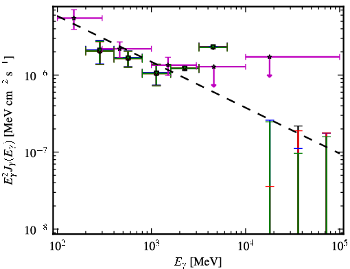 Spectra for 1FGL_J0345.2-2355