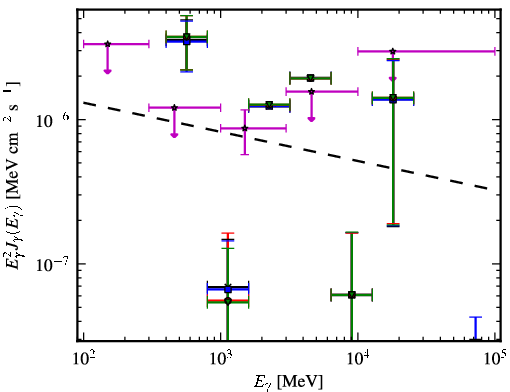 Spectra for 1FGL_J0348.5-2751