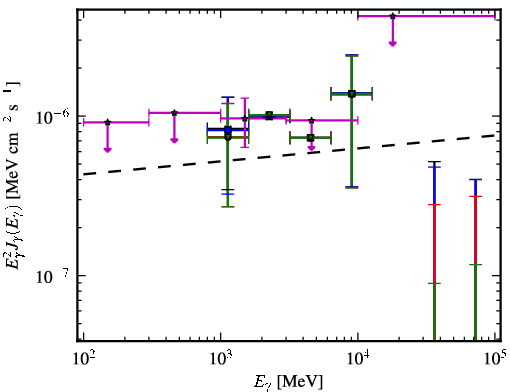 Spectra for 1FGL_J0357.1-4949