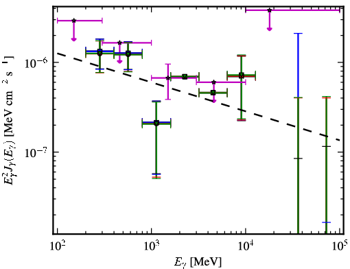 Spectra for 1FGL_J0402.1-2618