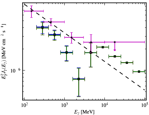 Spectra for 1FGL_J0407.4-3827