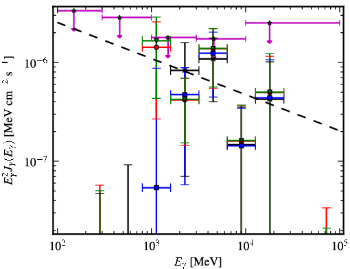 Spectra for 1FGL_J0407.5+0749