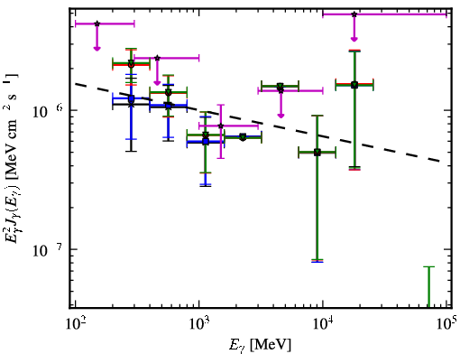 Spectra for 1FGL_J0409.9-0357