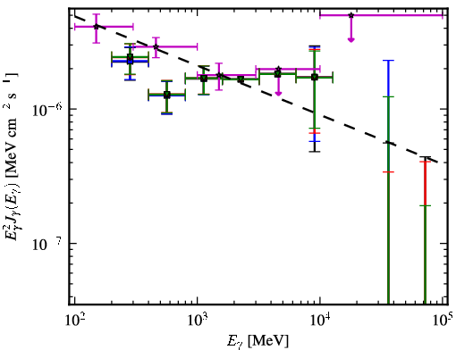 Spectra for 1FGL_J0416.5-1851