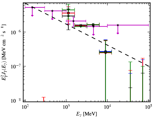 Spectra for 1FGL_J0419.0+3811