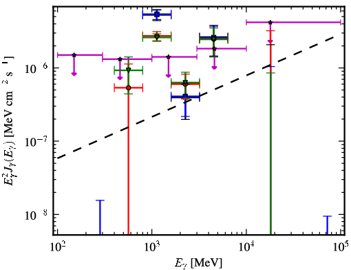 Spectra for 1FGL_J0427.3+2028