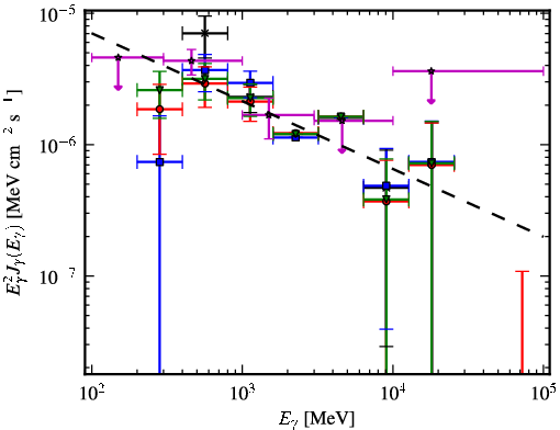 Spectra for 1FGL_J0430.3+3511c