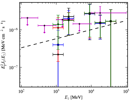 Spectra for 1FGL_J0433.5+3230