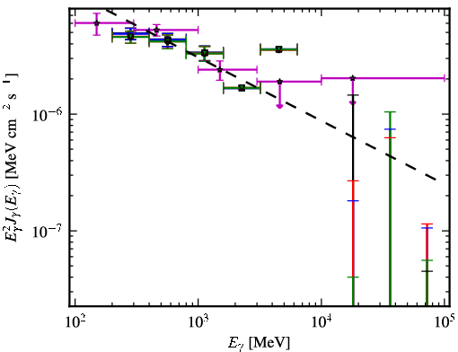 Spectra for 1FGL_J0437.2-4715