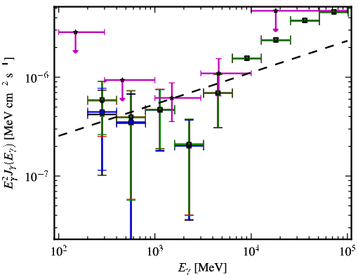 Spectra for 1FGL_J0439.8-1857