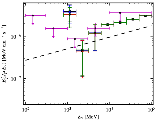 Spectra for 1FGL_J0440.6+2748