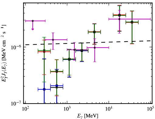 Spectra for 1FGL_J0448.5-1633