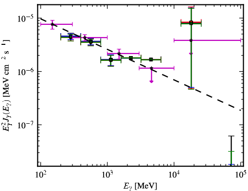 Spectra for 1FGL_J0455.6-4618