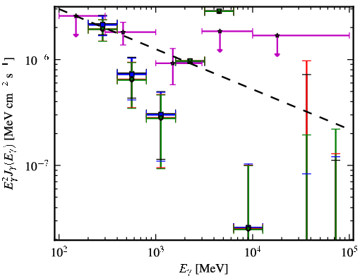 Spectra for 1FGL_J0456.4-3132