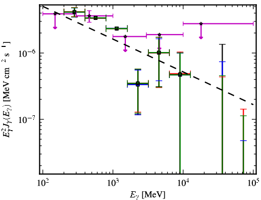 Spectra for 1FGL_J0459.7-6921