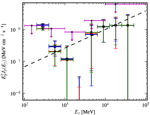 Spectra for 1FGL_J0506.9-5435