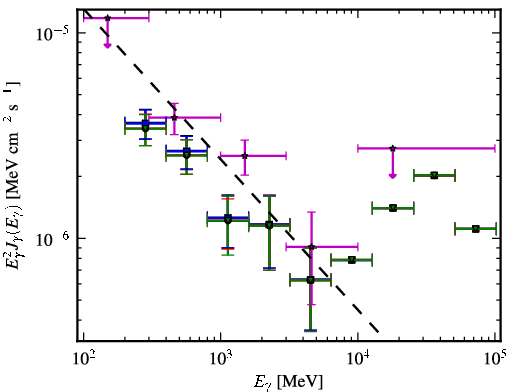Spectra for 1FGL_J0507.3-6103