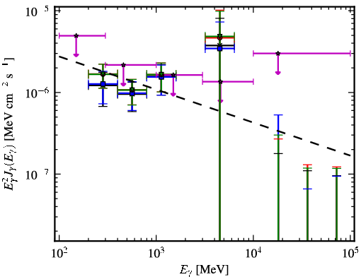 Spectra for 1FGL_J0517.6-1737
