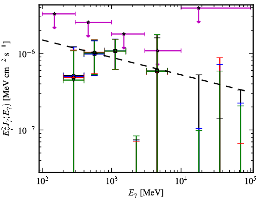 Spectra for 1FGL_J0518.6-7222
