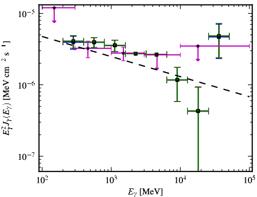 Spectra for 1FGL_J0523.3-6855