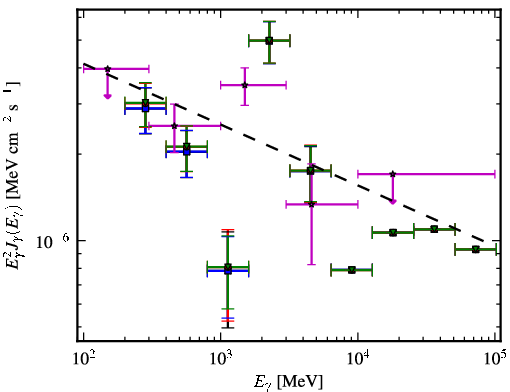 Spectra for 1FGL_J0523.5-2529