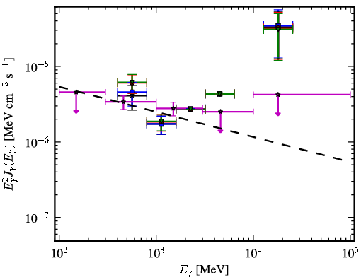 Spectra for 1FGL_J0533.0-8324