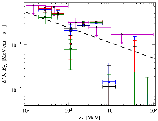 Spectra for 1FGL_J0536.2-0607c