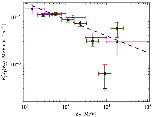 Spectra for 1FGL_J0538.9-6914