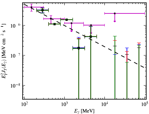 Spectra for 1FGL_J0539.1-2847