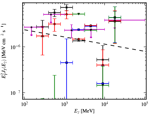 Spectra for 1FGL_J0540.4-0737c