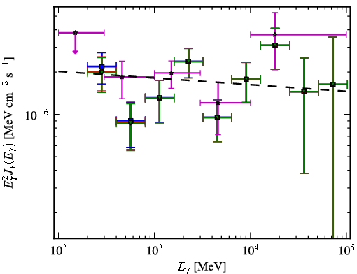 Spectra for 1FGL_J0543.8-5531