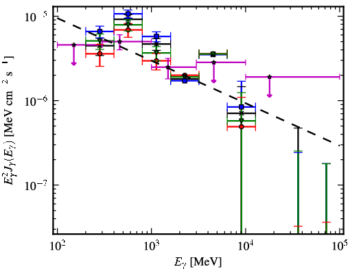 Spectra for 1FGL_J0547.0+0020c