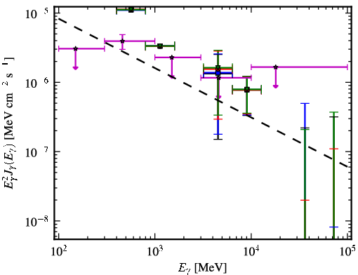 Spectra for 1FGL_J0551.6+0449c