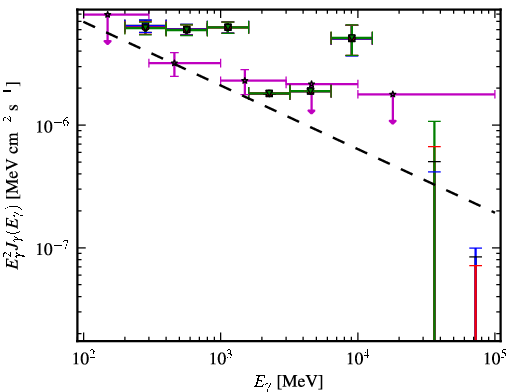Spectra for 1FGL_J0600.7-7037