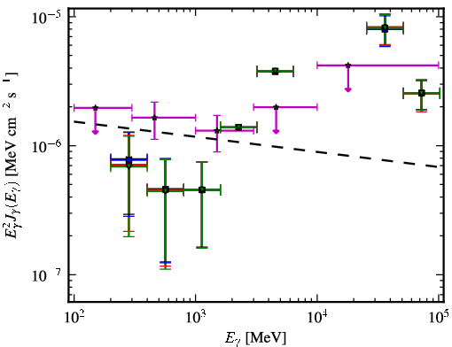 Spectra for 1FGL_J0604.2-4817