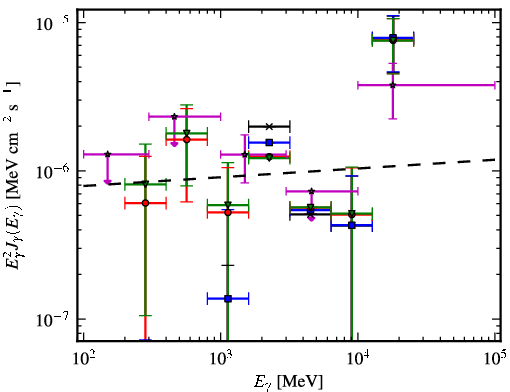 Spectra for 1FGL_J0605.1+0005