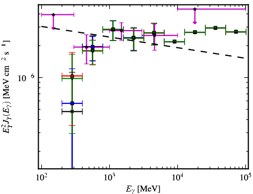 Spectra for 1FGL_J0607.2+4739