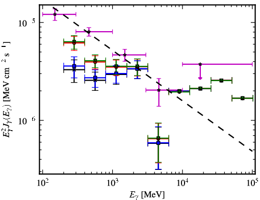 Spectra for 1FGL_J0608.0-1521