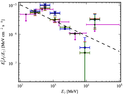 Spectra for 1FGL_J0608.1-0630c