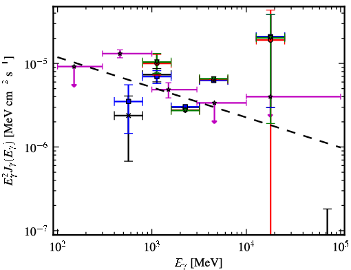 Spectra for 1FGL_J0608.3+2038c