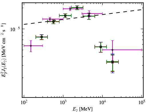 Spectra for 1FGL_J0614.1-3328