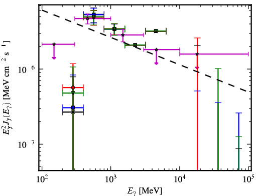 Spectra for 1FGL_J0622.2+3751